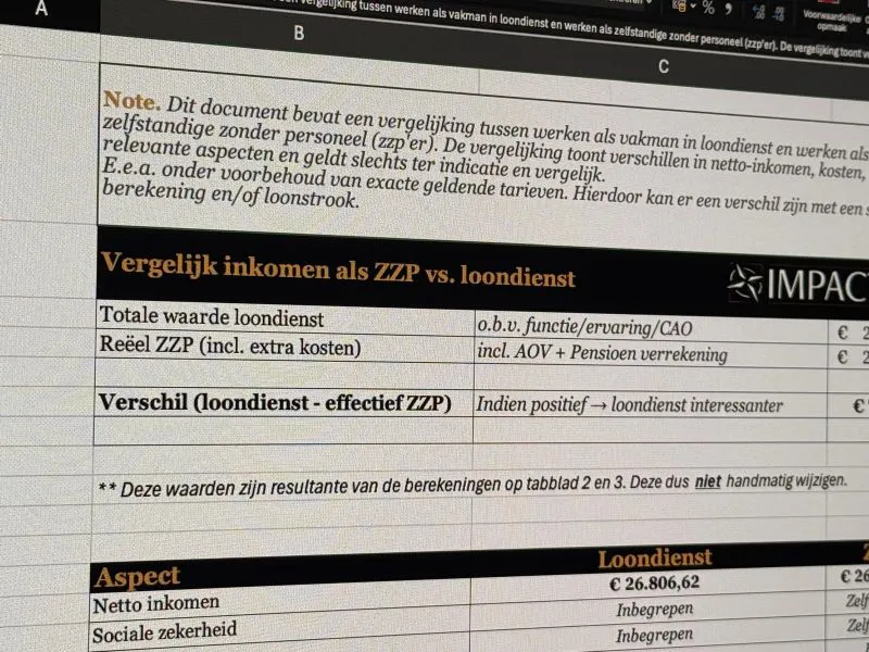 ZZP of loondienst